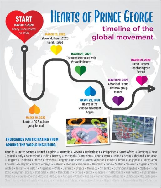 timeline of global hearts of Prince George movement